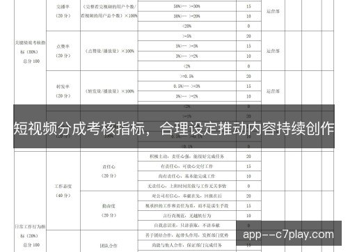 短视频分成考核指标，合理设定推动内容持续创作
